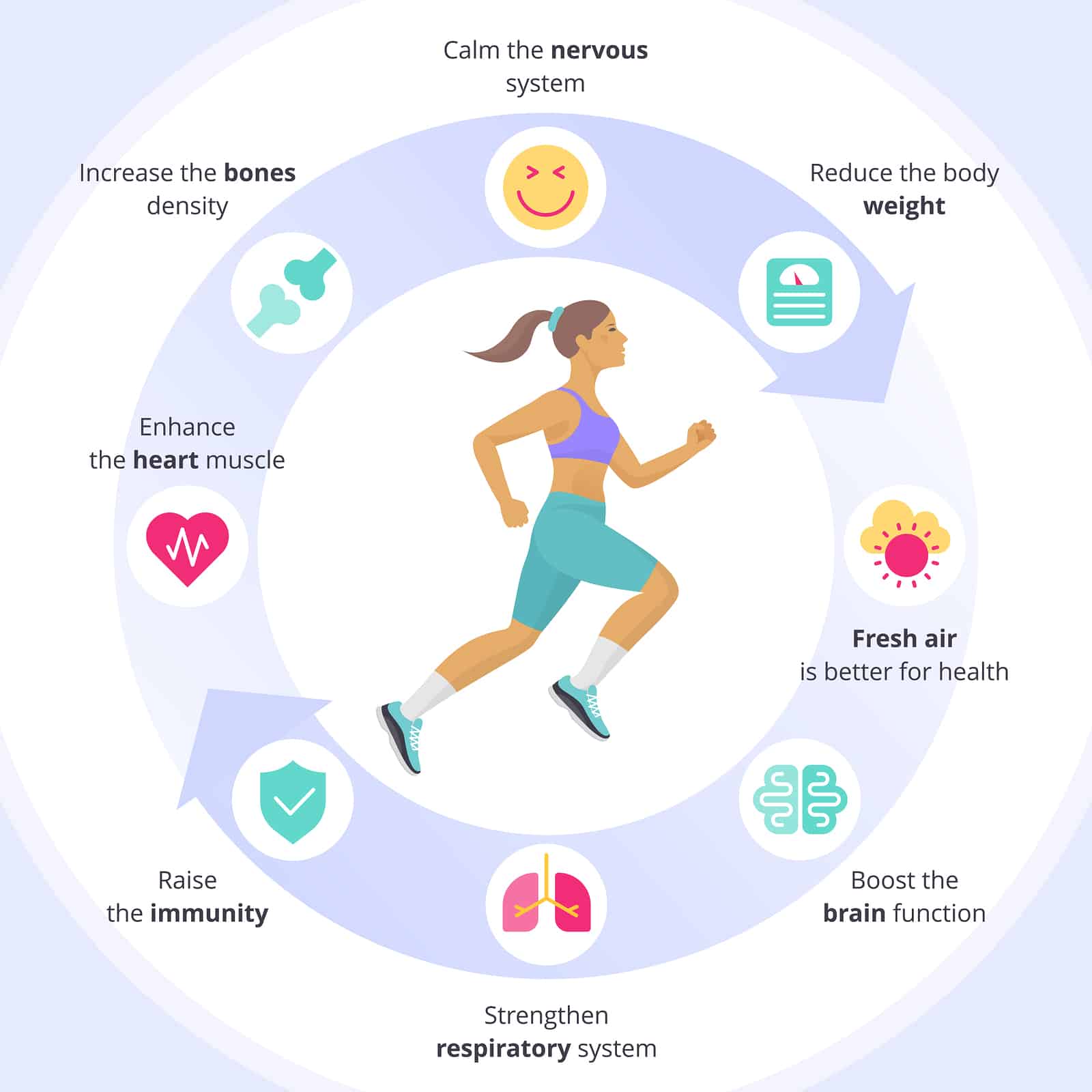 How Does Exercise Help in Your Immune System?